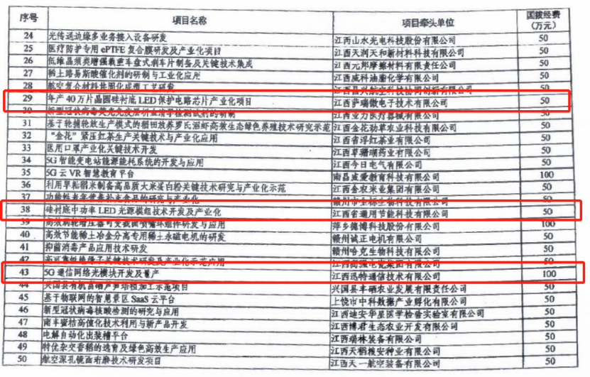 龙八头号微40万片晶圆硅衬底LED保护电路芯片项目列为科技部重点专项